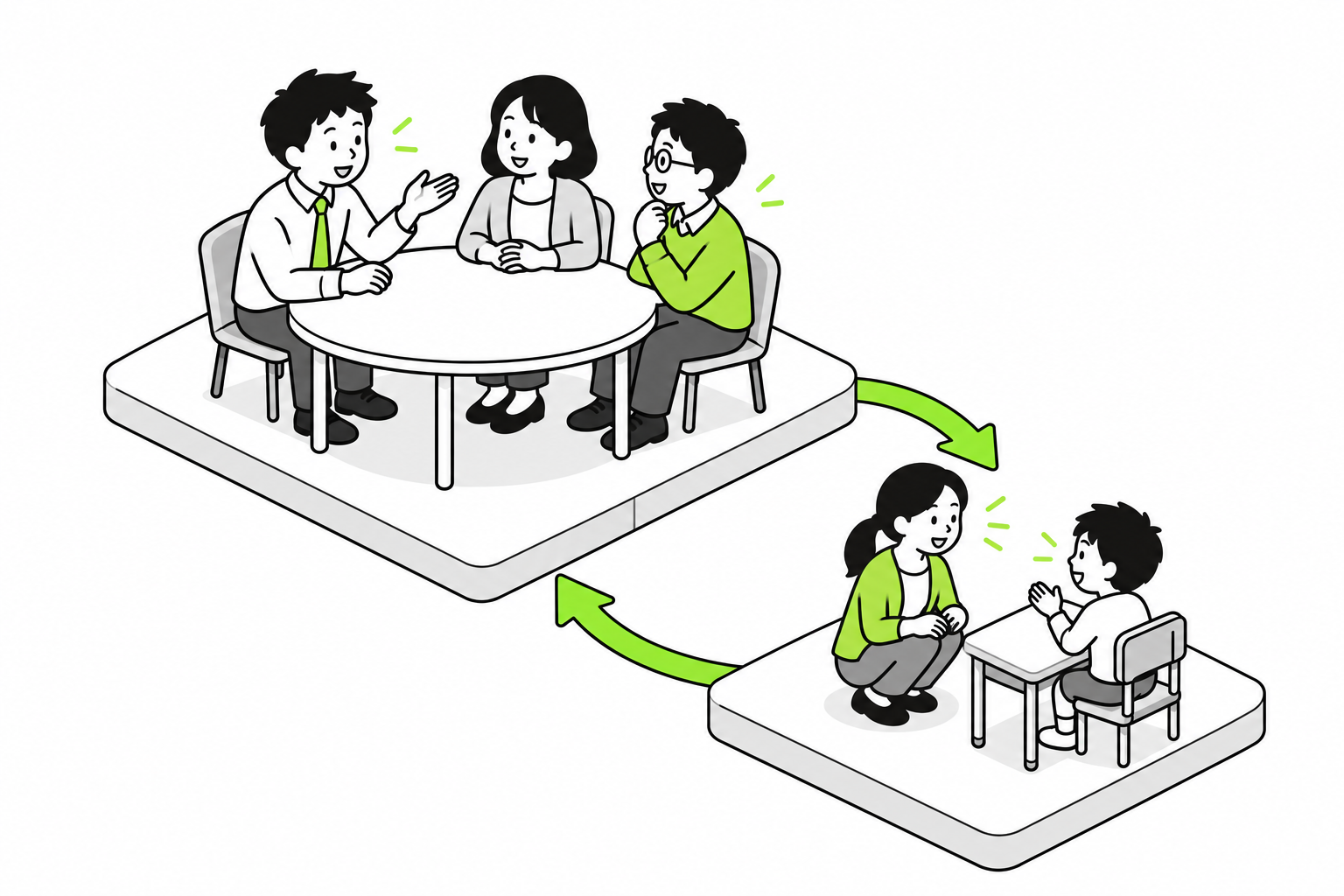 先生同士がテーブルを囲んで学び合う場面と、先生が子どものそばにしゃがんで話を聞く教室の場面が、矢印で行き来している図